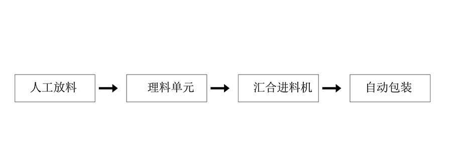 食品理料线