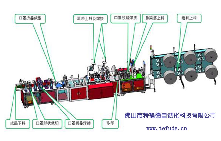 TFD-NF-1特福德全自动KN95口罩生产线